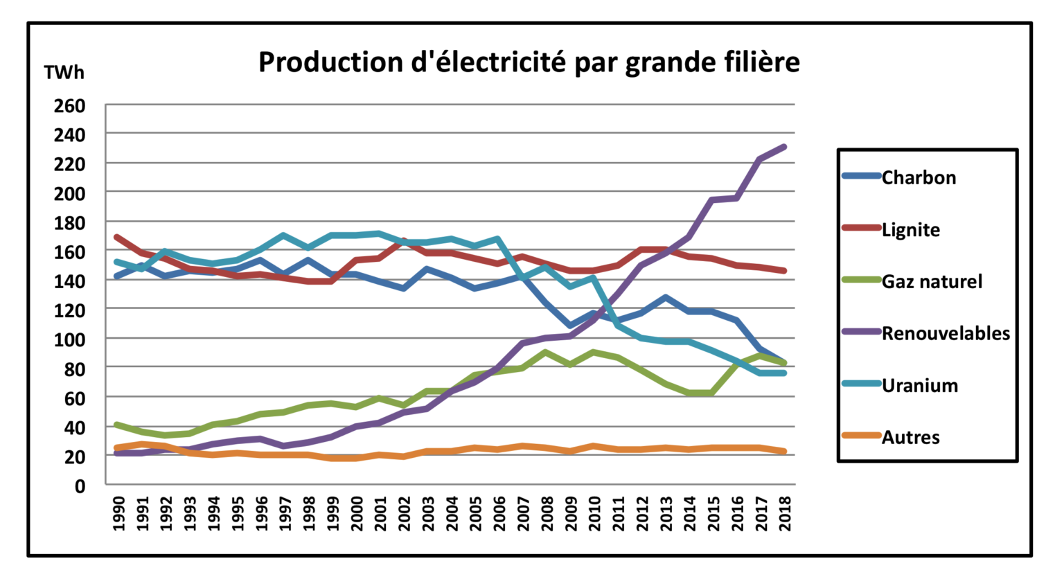 production_d_electricite_par_grande_filiere.png